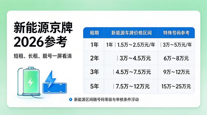 车辆年检场景